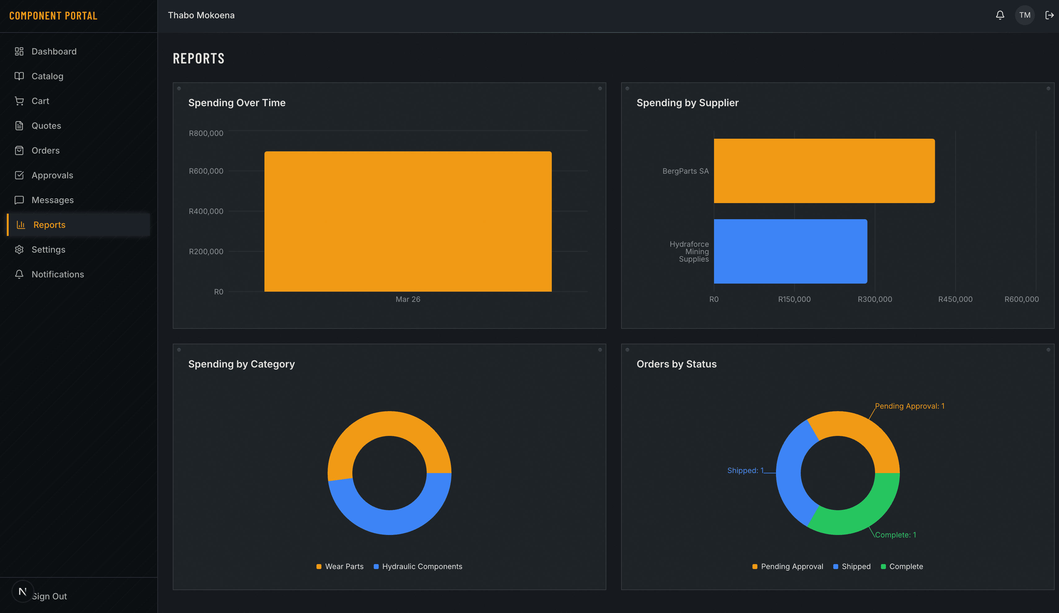 Buyer Reports & Analytics